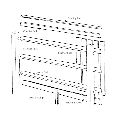 closeboard diagram