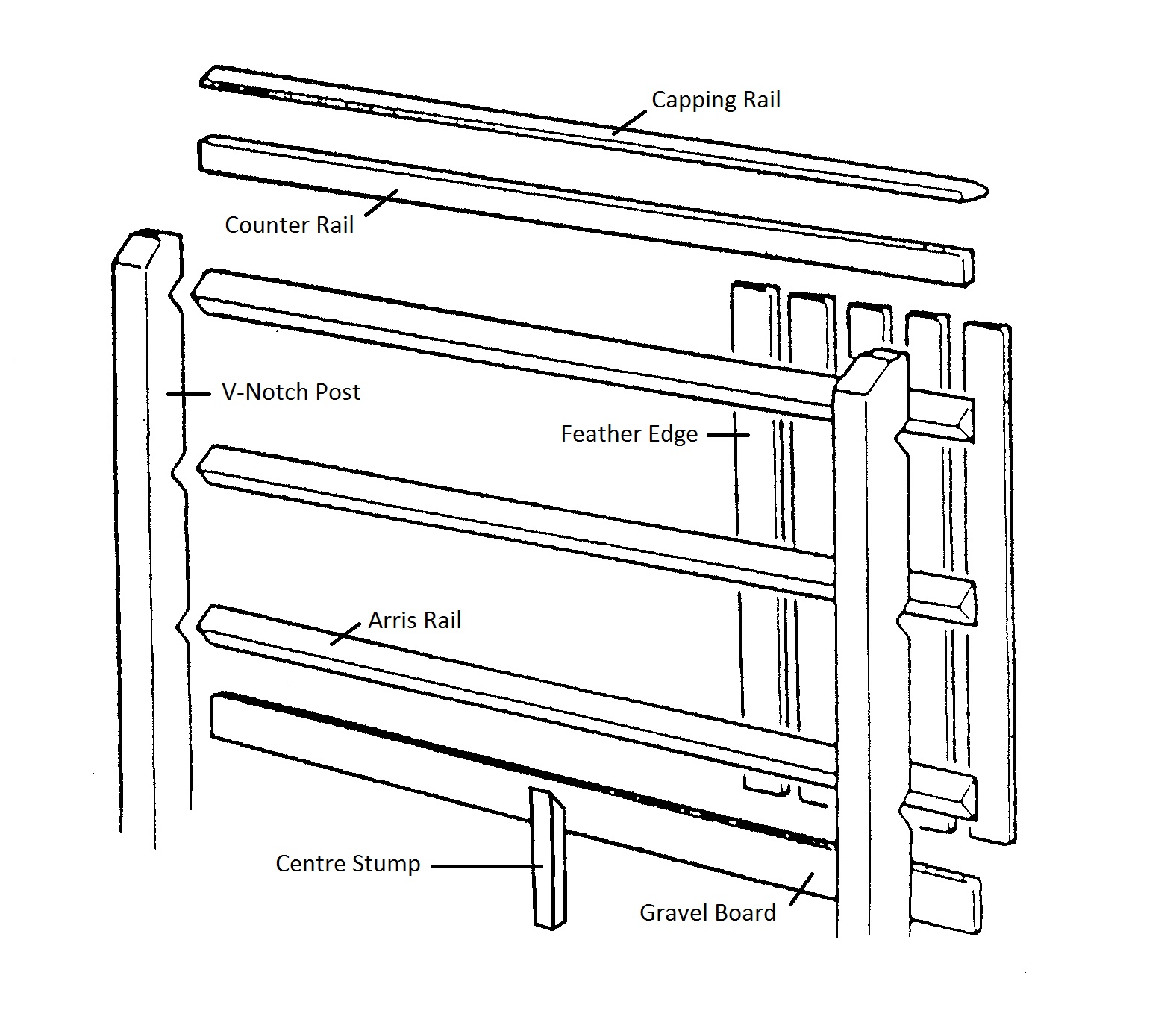 V-Notched UC4 Fence Posts - 125 x 100mm - Image 4