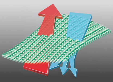 Breathable fabrics