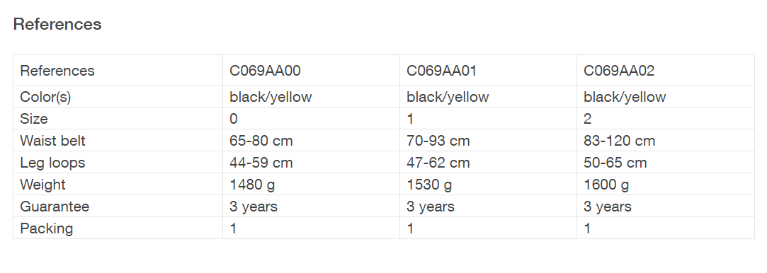 Petzl Sequoia sizes